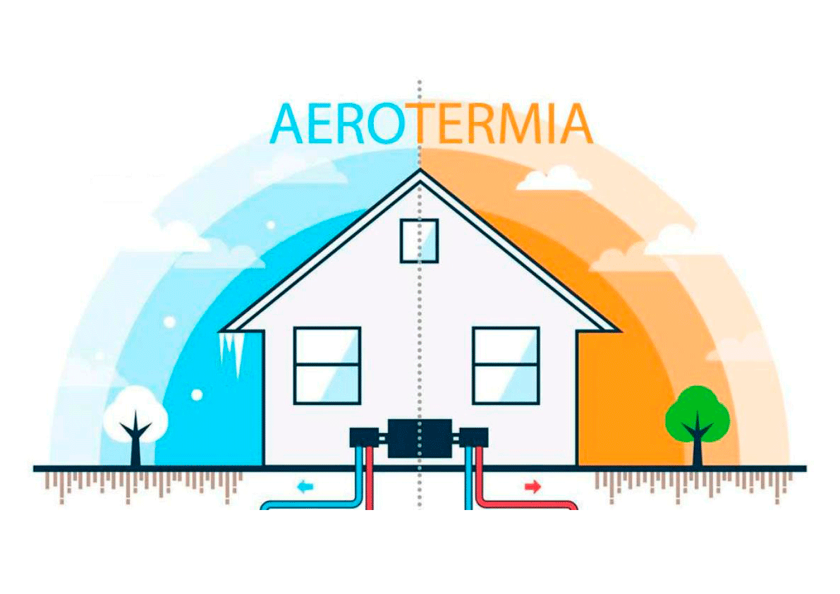 Aerothermal